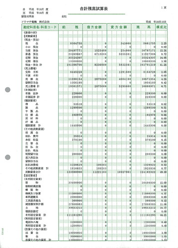 ソリマチ SR9481 合計残高試算表 500枚